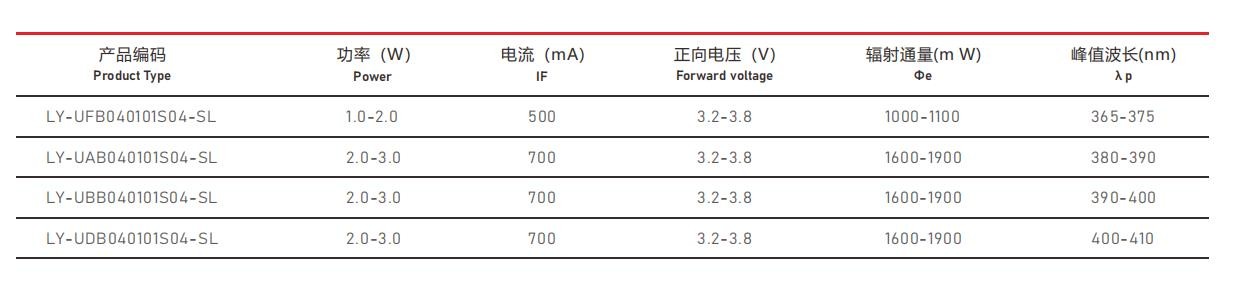 UVA紫外线光源