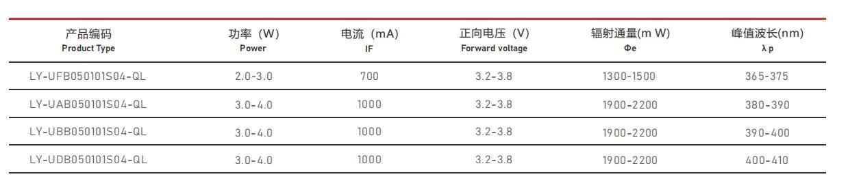 UVA紫外线光源