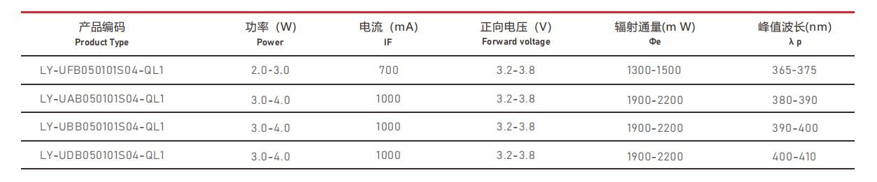 UVA紫外线光源