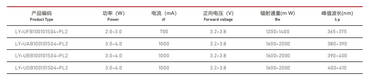 UVA紫外线光源