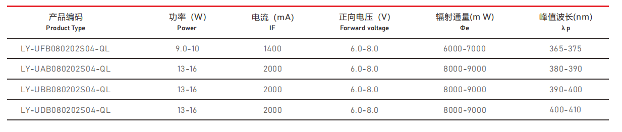 UVA紫外线光源