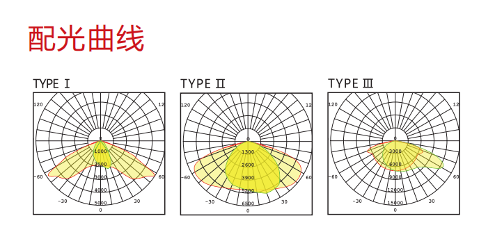 LED路灯L68