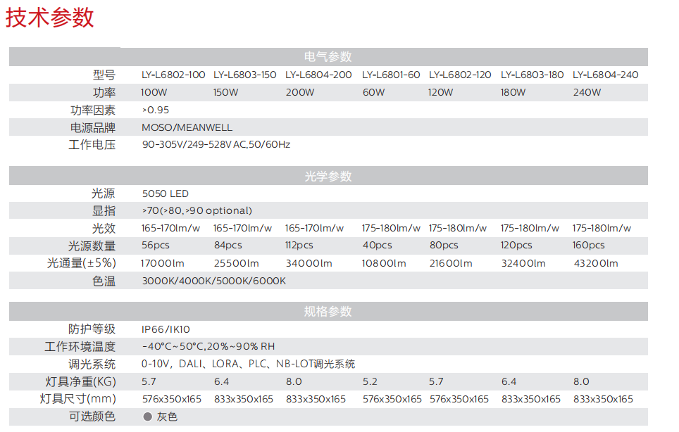 LED路灯L68