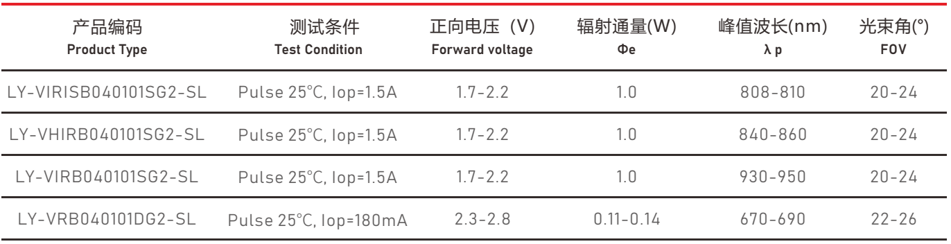 VCSEL激光光源