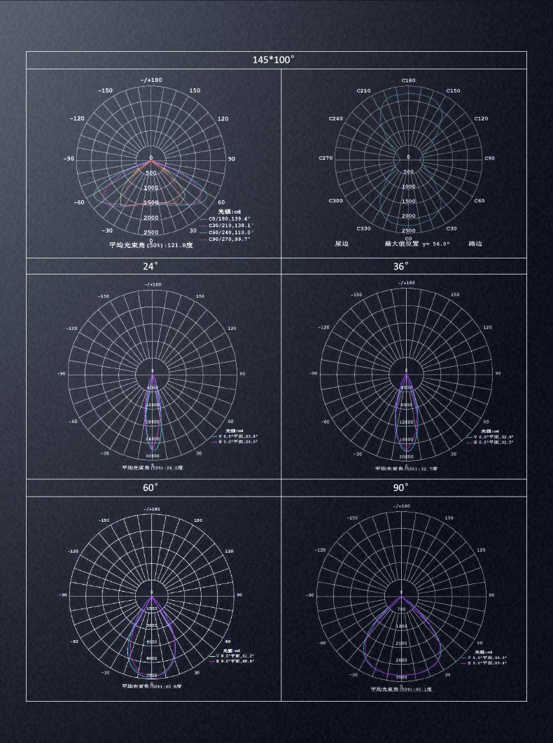 V5B投光灯