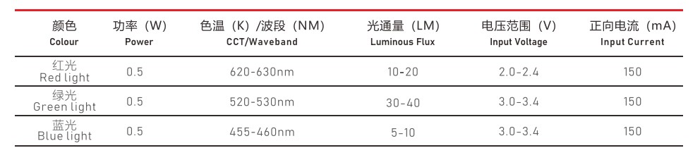 3030RGB灯珠