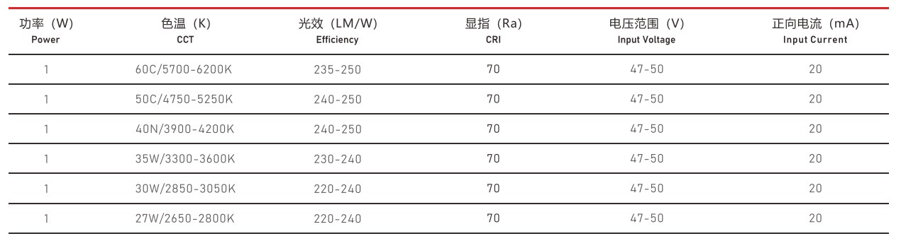 7070灯珠