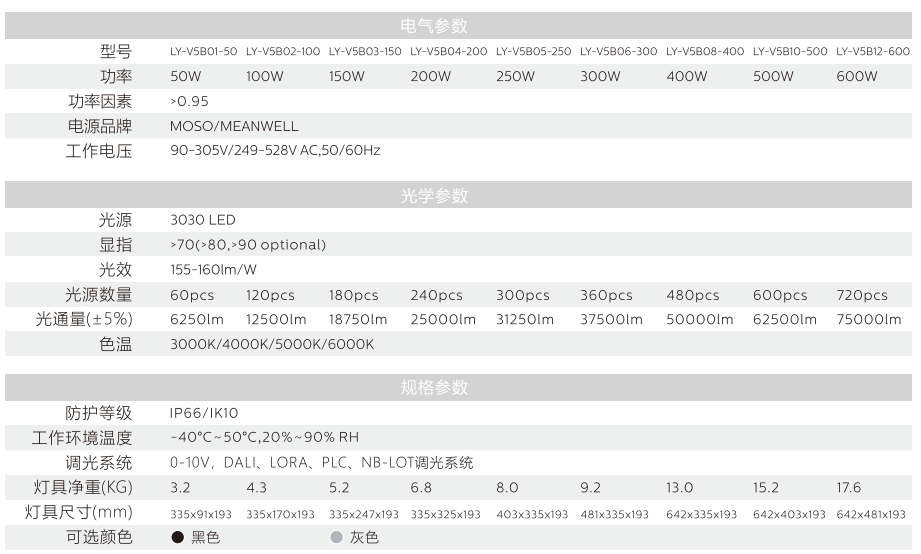 LED隧道灯