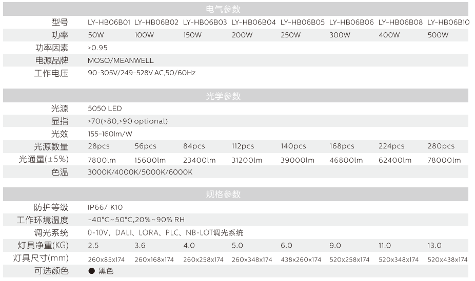 LED隧道灯