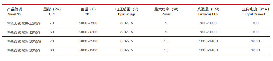 汽车照明光源