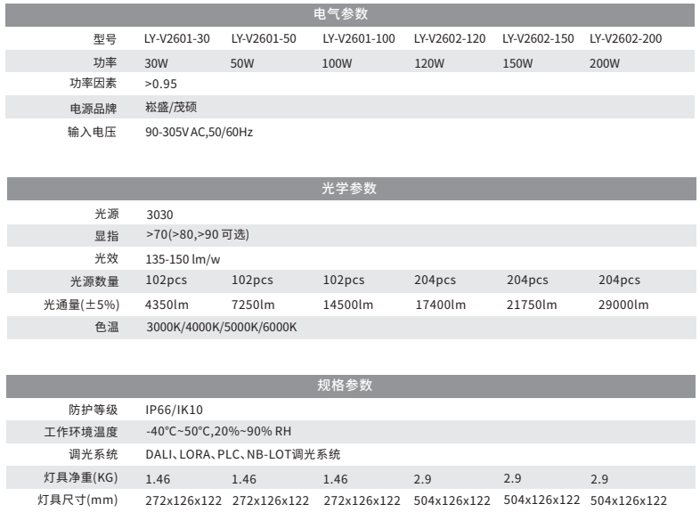 LED隧道灯