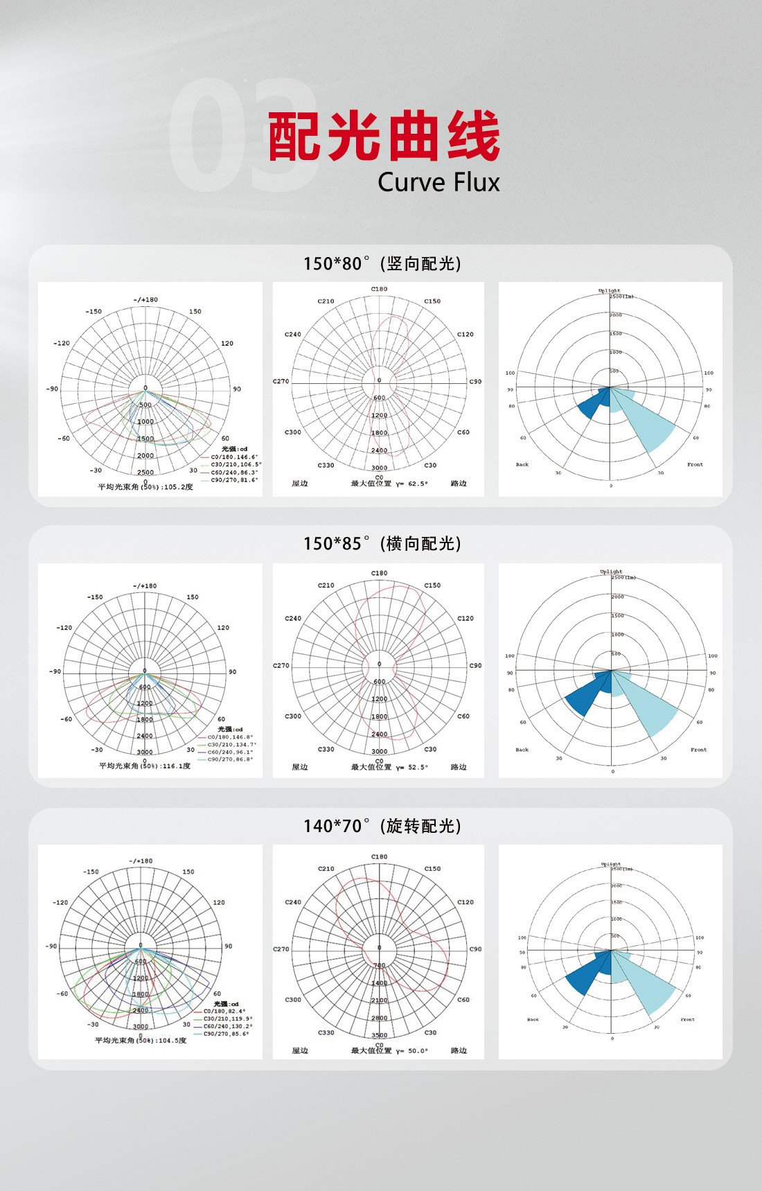 LED模组