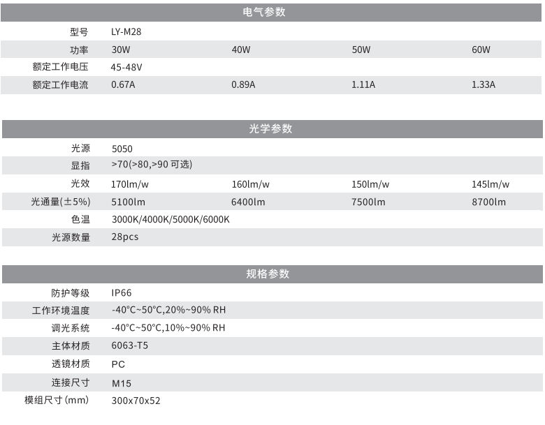 LED模组