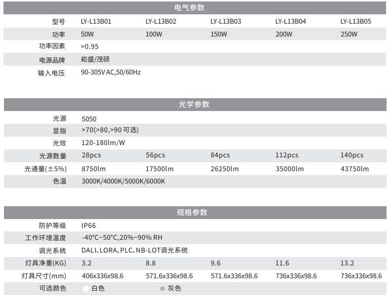 LED路灯