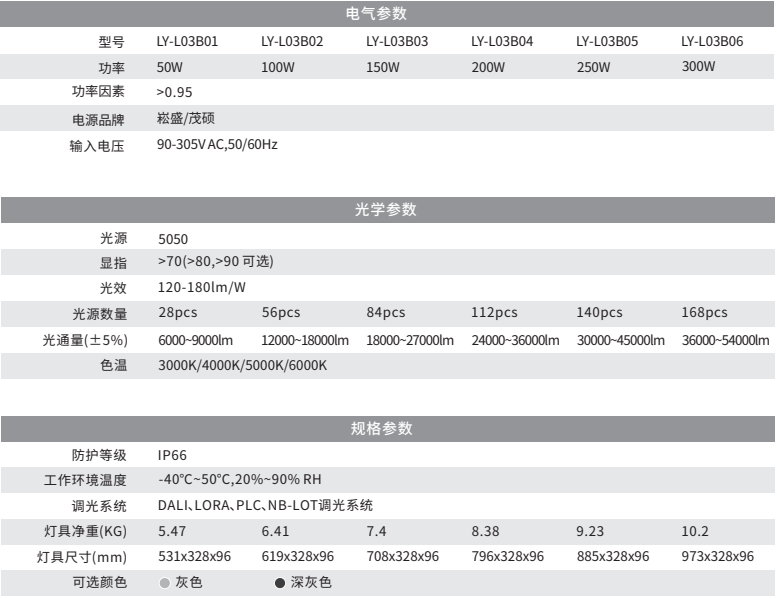 LED路灯