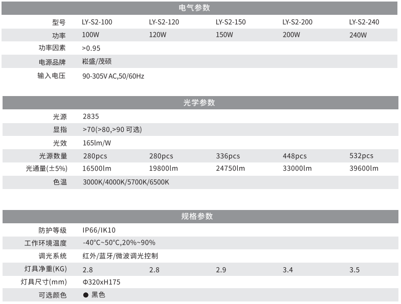 LED工矿灯