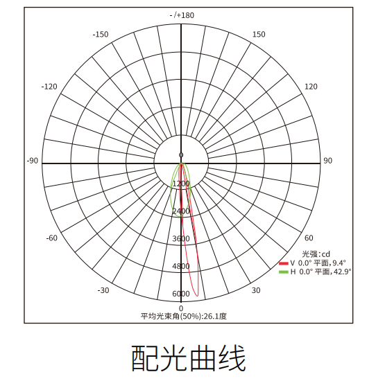 LED低位护栏路灯配光曲线