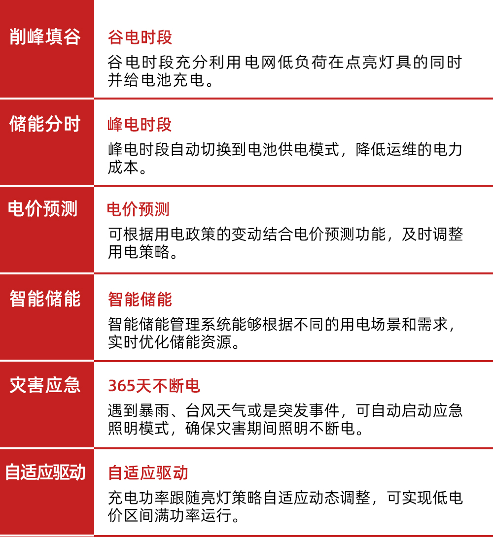 储能式路灯