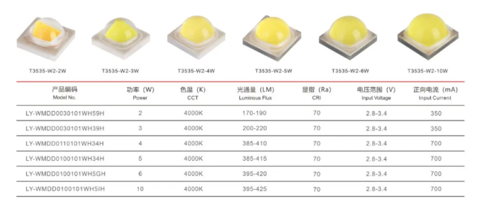 3535陶瓷灯珠全系产品型号规格参数