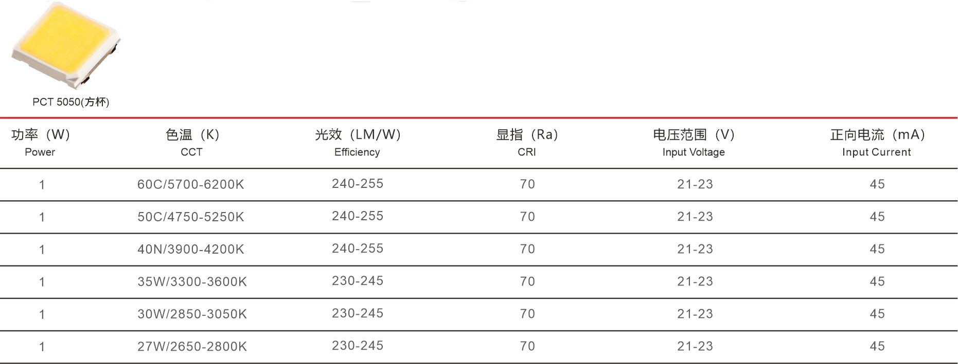 5050灯珠