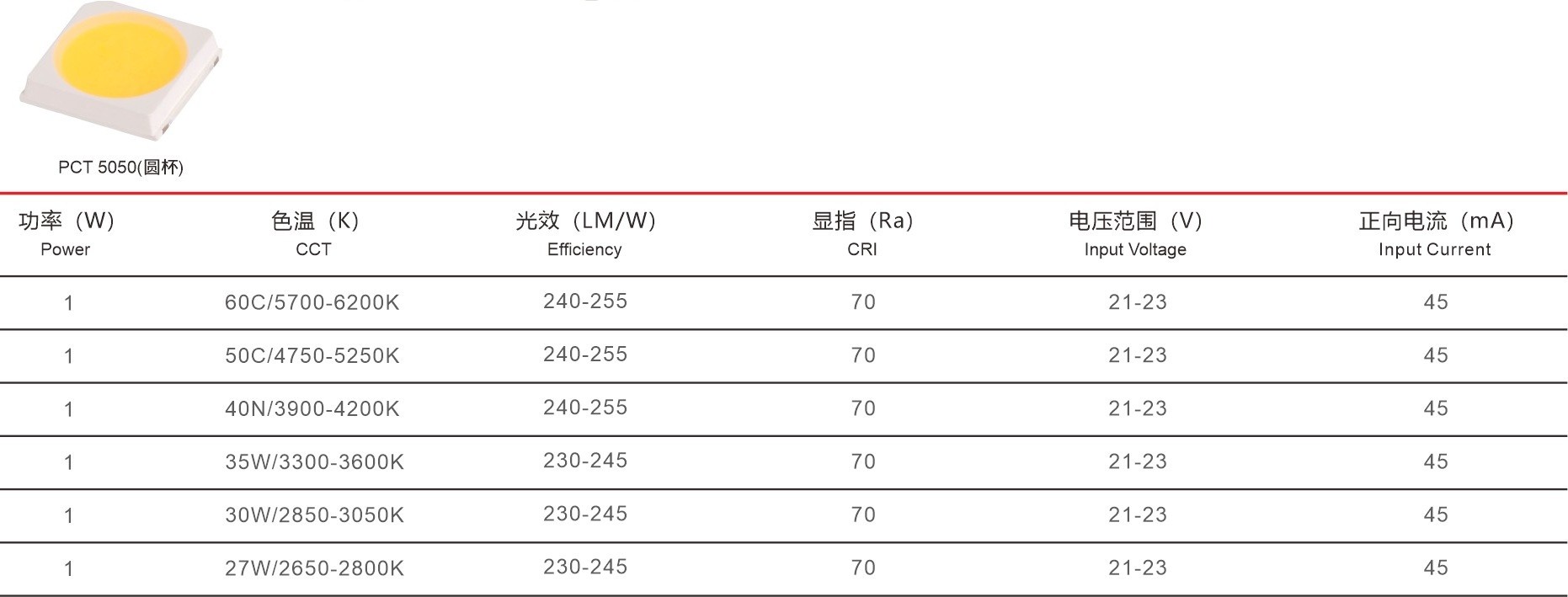 5050灯珠