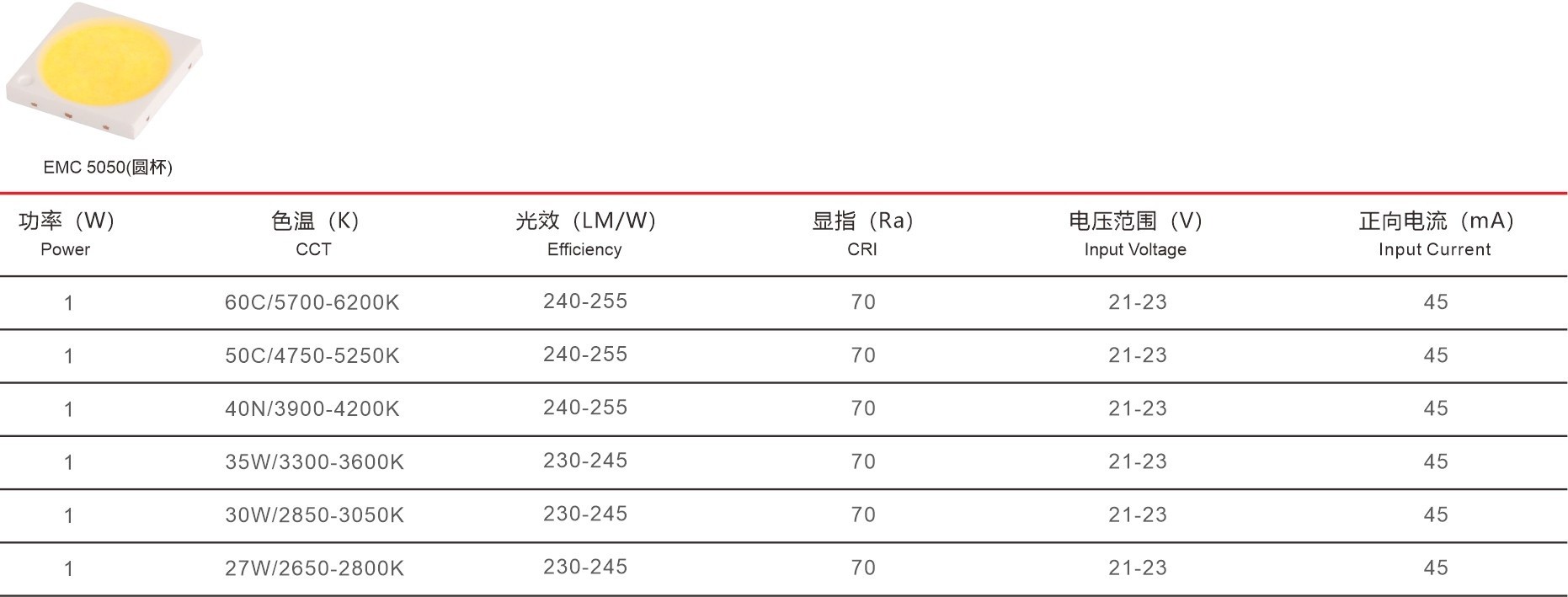 5050灯珠