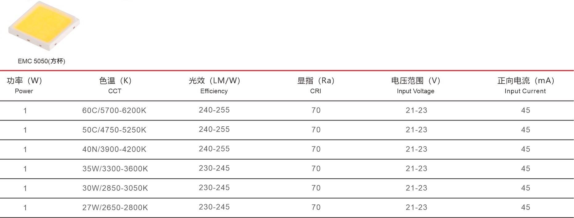 5050灯珠