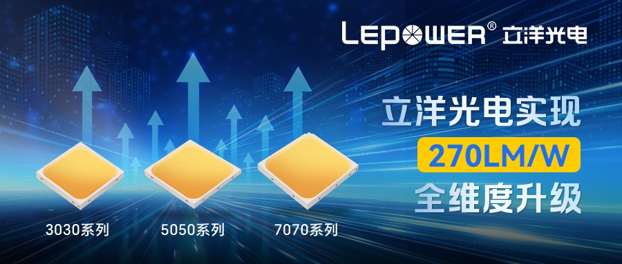 光效再攀高峰 I 3030/5050/7070灯珠光效突破270LM/W，实现全维度技术升级！