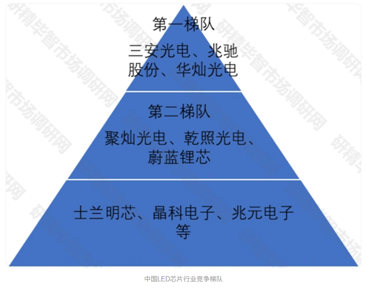 2025年中国LED封装行业市场规模、重点企业分析及行业发展趋势