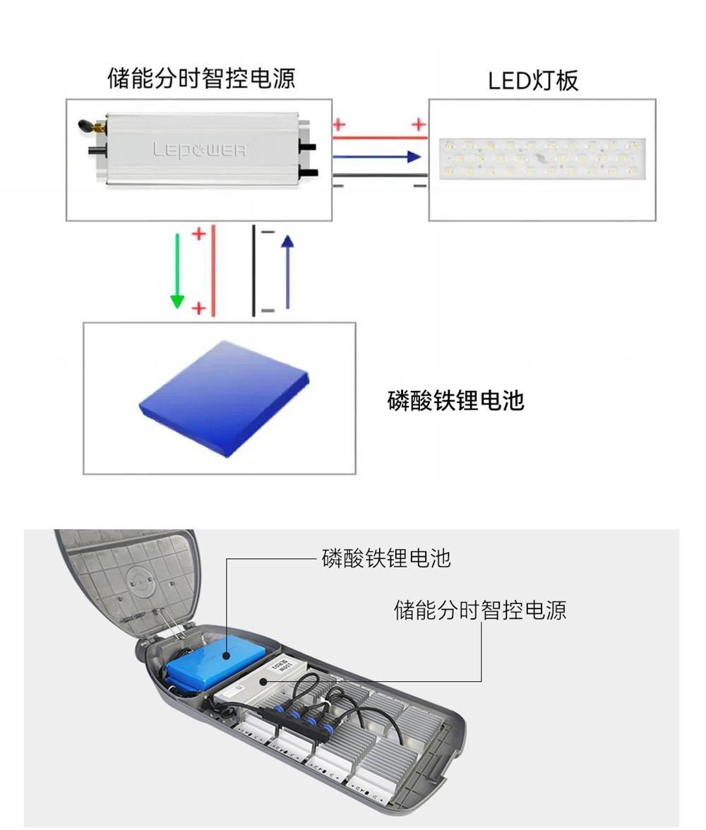 储能路灯